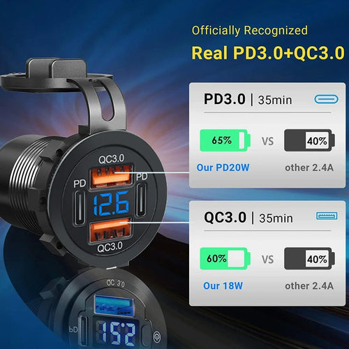 96W Dual PD QC3.0 USB Car Motobike Charger with Voltmeter Socket Power Outlet Adapter Waterproof for 12V/24V Car Boat Truck Moto