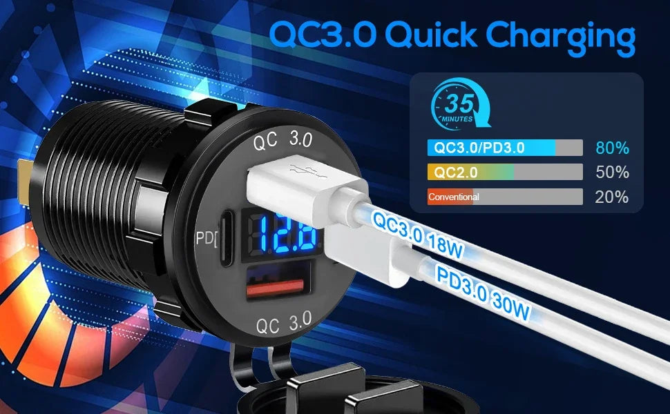 96W Dual PD QC3.0 USB Car Motobike Charger with Voltmeter Socket Power Outlet Adapter Waterproof for 12V/24V Car Boat Truck Moto